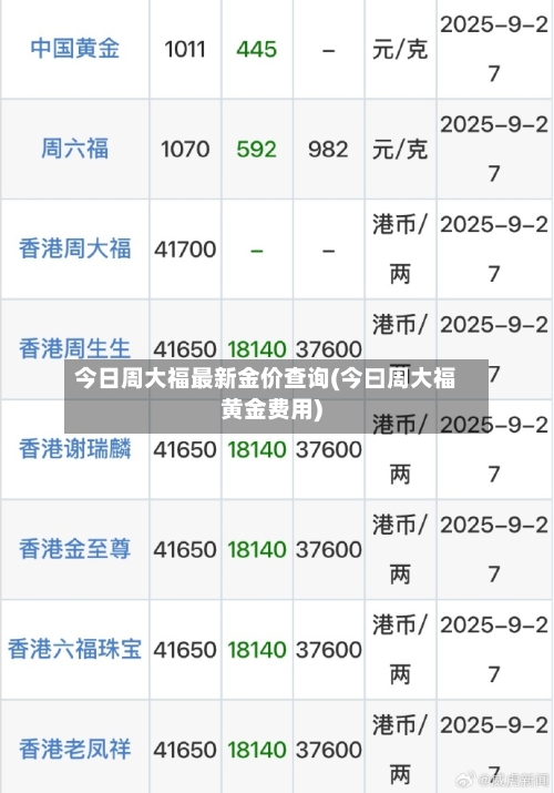 今日周大福最新金价查询(今曰周大福黄金费用)