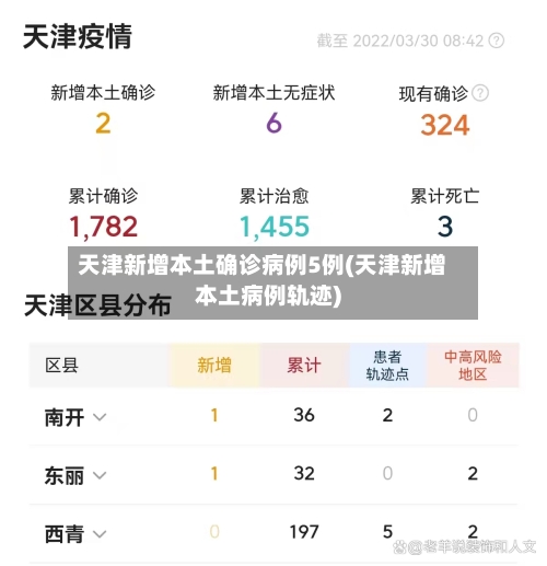 天津新增本土确诊病例5例(天津新增本土病例轨迹)