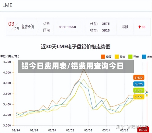 铝今日费用表/铝费用查询今日-第1张图片