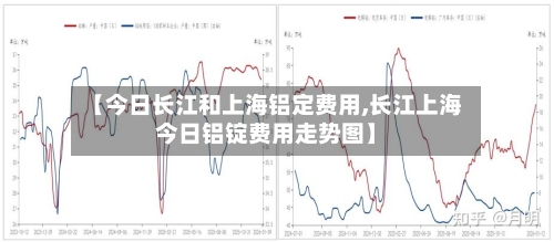 【今日长江和上海铝定费用,长江上海今日铝锭费用走势图】