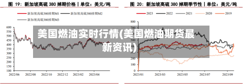 美国燃油实时行情(美国燃油期货最新资讯)