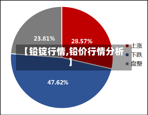 【铅锭行情,铅价行情分析】-第1张图片