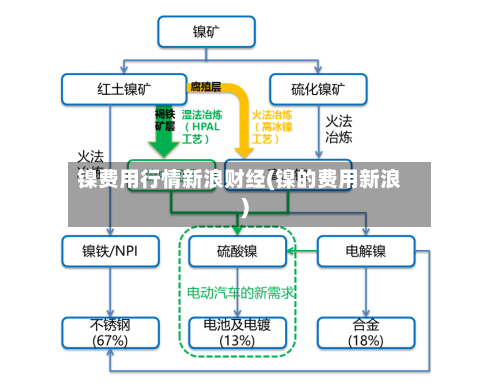镍费用行情新浪财经(镍的费用新浪)-第1张图片