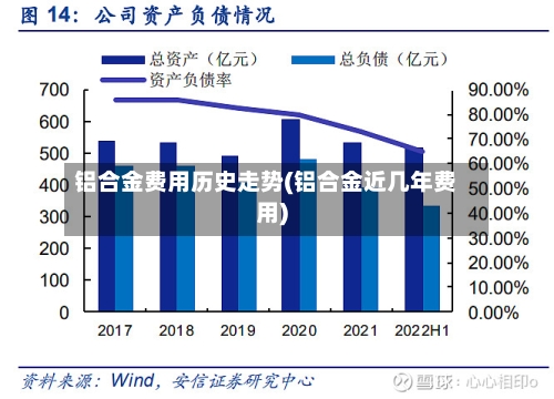 铝合金费用历史走势(铝合金近几年费用)