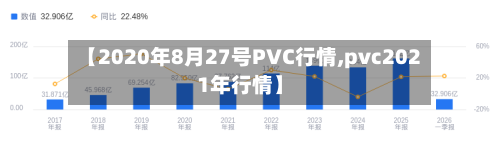 【2020年8月27号PVC行情,pvc2021年行情】