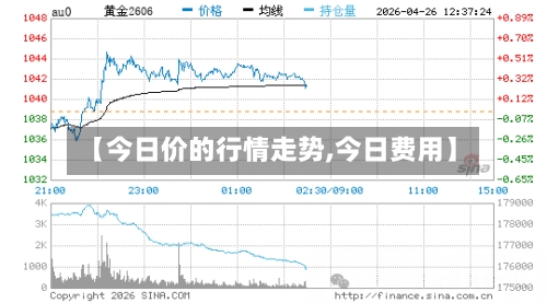 【今日价的行情走势,今日费用】