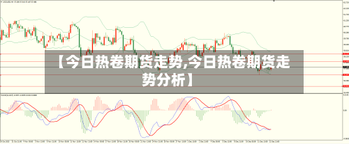【今日热卷期货走势,今日热卷期货走势分析】