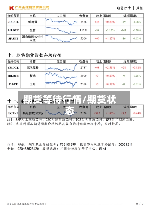 期货等待行情/期货状态-第3张图片