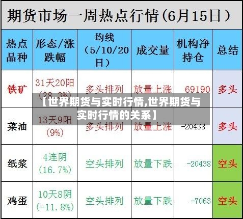 【世界期货与实时行情,世界期货与实时行情的关系】-第2张图片