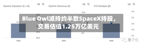 Blue Owl减持约半数SpaceX持股，交易估值1.25万亿美元