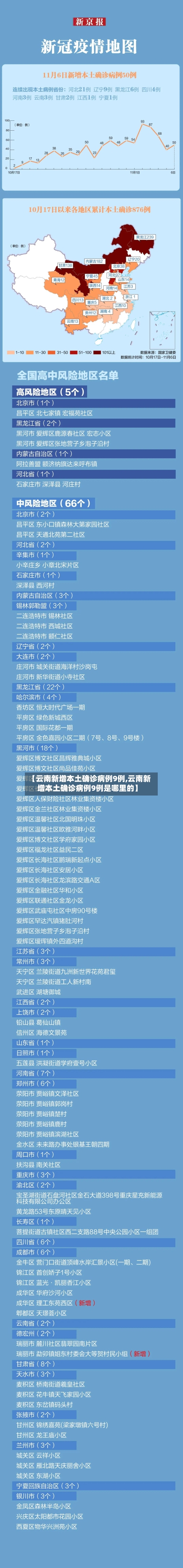 【云南新增本土确诊病例9例,云南新增本土确诊病例9例是哪里的】