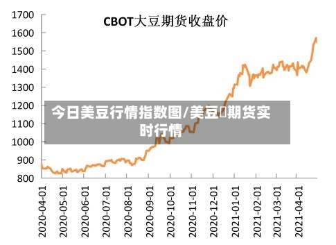 今日美豆行情指数图/美豆粨期货实时行情