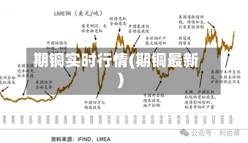 期铜实时行情(期铜最新)-第1张图片
