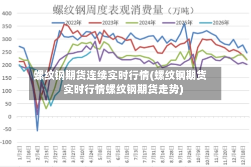 螺纹钢期货连续实时行情(螺纹钢期货实时行情螺纹钢期货走势)