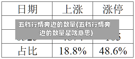 五档行情旁边的数量(五档行情旁边的数量是啥意思)