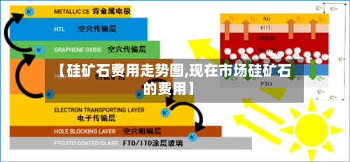 【硅矿石费用走势图,现在市场硅矿石的费用】