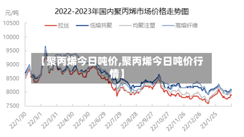 【聚丙烯今日吨价,聚丙烯今日吨价行情】