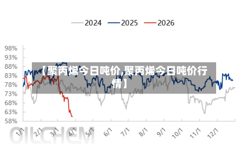 【聚丙烯今日吨价,聚丙烯今日吨价行情】-第2张图片