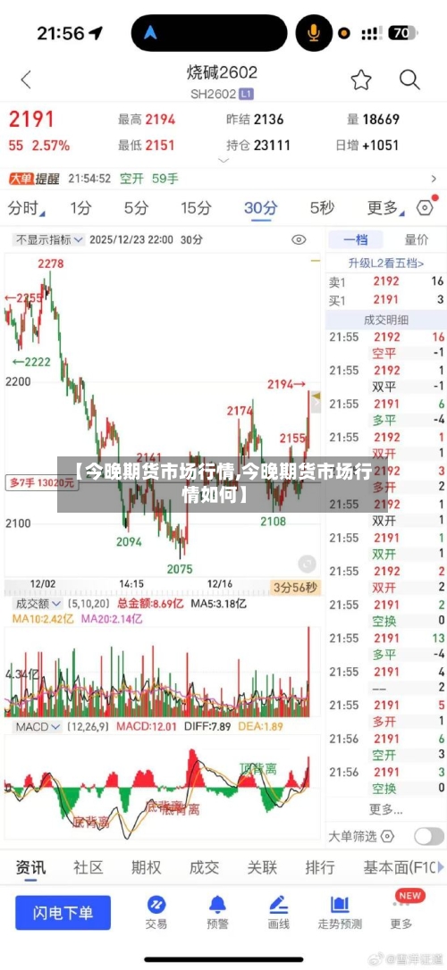 【今晚期货市场行情,今晚期货市场行情如何】