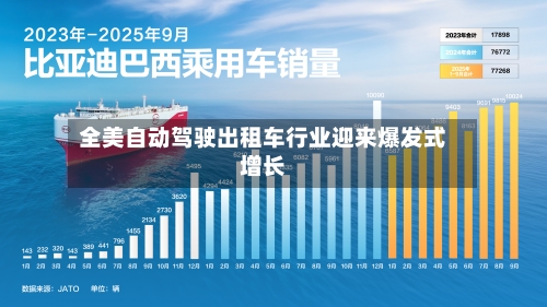 全美自动驾驶出租车行业迎来爆发式增长