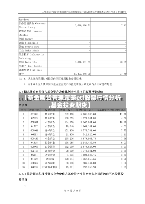 【基金期货管理策略etf股票行情分析,基金投资期货】
