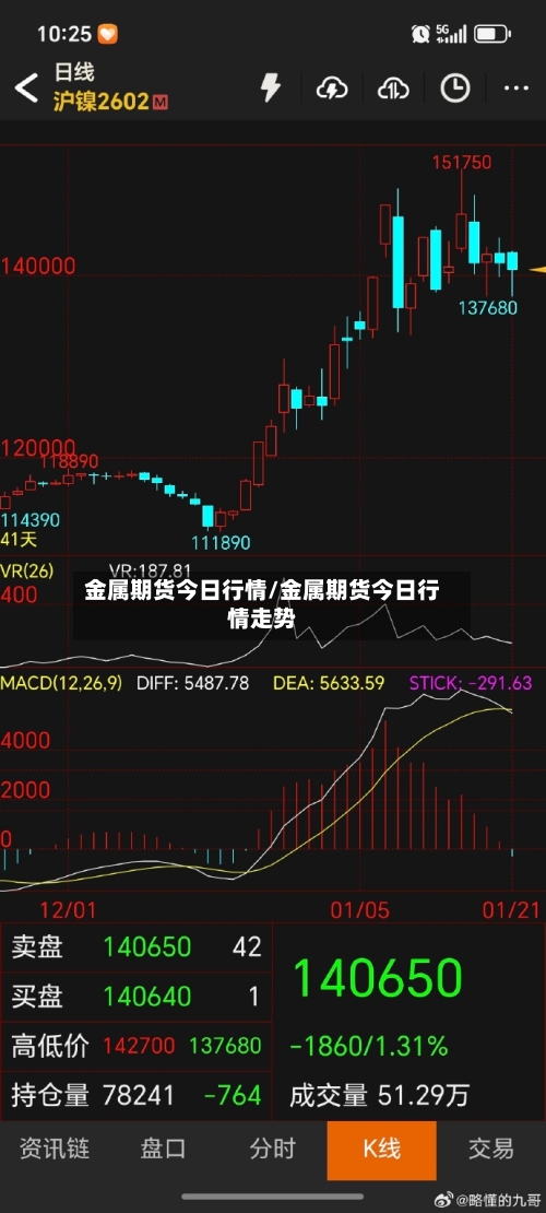 金属期货今日行情/金属期货今日行情走势-第3张图片