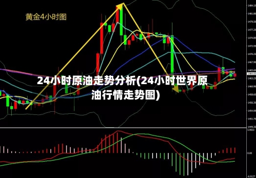 24小时原油走势分析(24小时世界原油行情走势图)