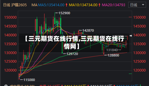 【三元期货在线行情,三元期货在线行情网】-第3张图片