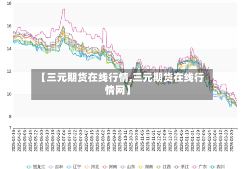 【三元期货在线行情,三元期货在线行情网】