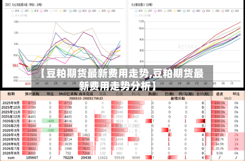 【豆粕期货最新费用走势,豆粕期货最新费用走势分析】