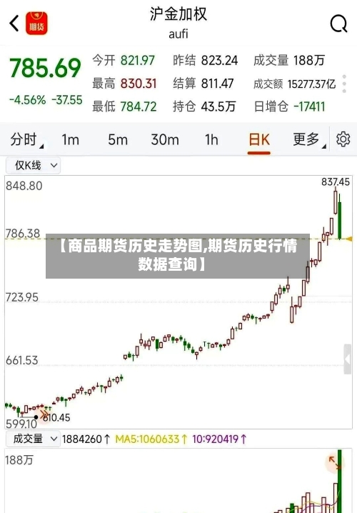【商品期货历史走势图,期货历史行情数据查询】