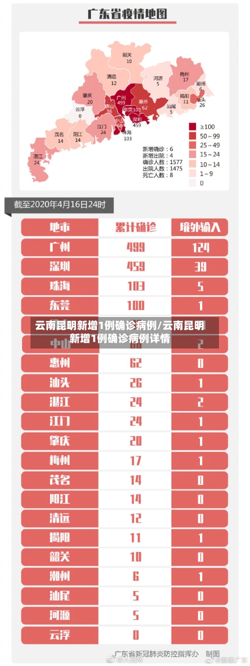 云南昆明新增1例确诊病例/云南昆明新增1例确诊病例详情