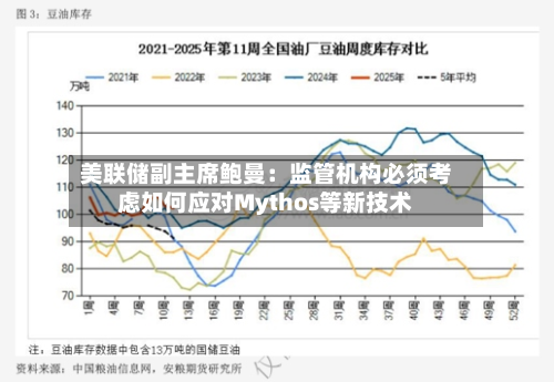 美联储副主席鲍曼：监管机构必须考虑如何应对Mythos等新技术