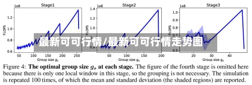 最新可可行情/最新可可行情走势图