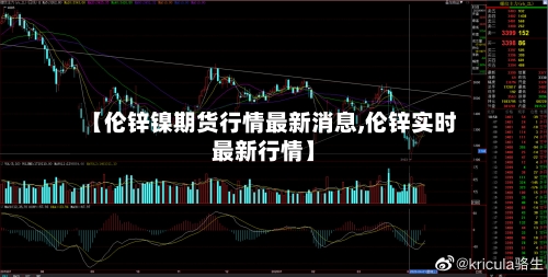 【伦锌镍期货行情最新消息,伦锌实时最新行情】