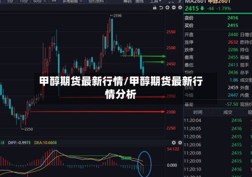 甲醇期货最新行情/甲醇期货最新行情分析