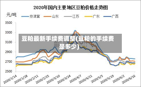 豆粕最新手续费调整(豆粕的手续费是多少)