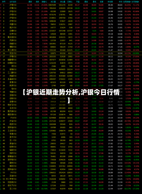 【沪银近期走势分析,沪银今日行情】