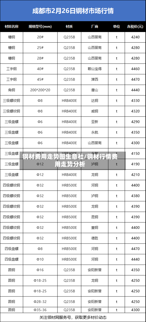 钢材费用走势图生意社/钢材行情费用走势分析