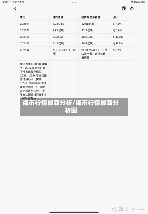 煤市行情最新分析/煤市行情最新分析图