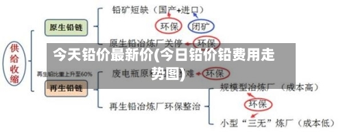 今天铅价最新价(今日铅价铅费用走势图)-第1张图片