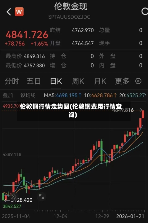 伦敦铜行情走势图(伦敦铜费用行情查询)-第1张图片