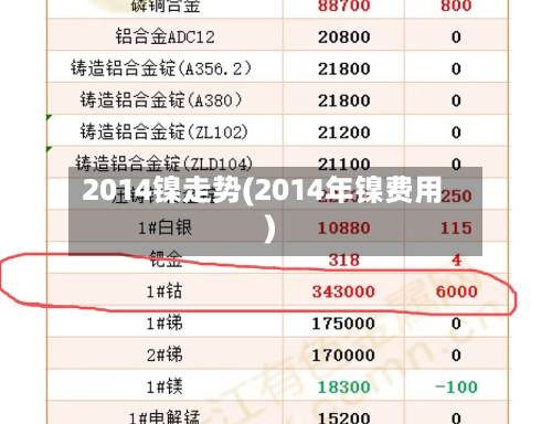 2014镍走势(2014年镍费用)