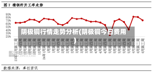 阴极铜行情走势分析(阴极铜今日费用)