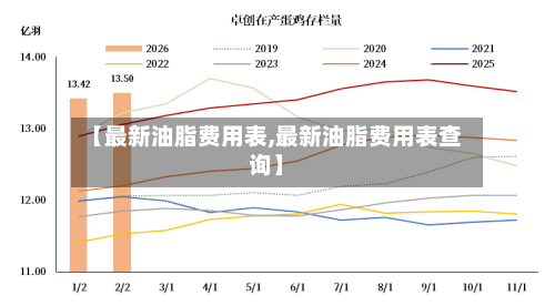 【最新油脂费用表,最新油脂费用表查询】