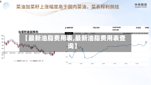 【最新油脂费用表,最新油脂费用表查询】-第2张图片