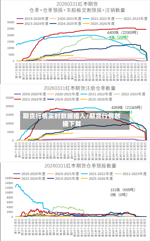 期货行情实时数据插入/期货行情数据下载