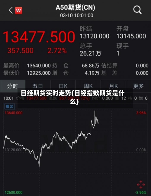 日经期货实时走势(日经指数期货是什么)