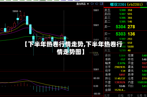 【下半年热卷行情走势,下半年热卷行情走势图】