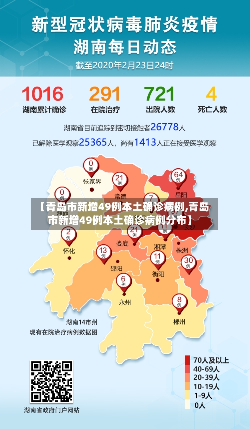 【青岛市新增49例本土确诊病例,青岛市新增49例本土确诊病例分布】